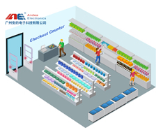 RFID技術在零售行業的創新應用