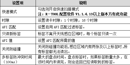 RFID讀寫器,RFID天線,RFID設備,RFID手持終端,智慧圖書館,智能書架,智能書柜,智慧零售,無人售貨機,工業(yè)RFID讀寫器,RFID標簽