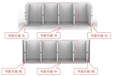 智能書架,RFID,高頻書架天線,高頻書架讀寫器,智慧圖書館設(shè)備