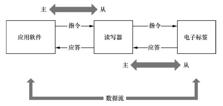 RFID讀寫器,RFID天線,RFID設(shè)備,RFID手持終端,智慧圖書館,智能書架,智能書柜,智慧零售,無人售貨機,工業(yè)RFID讀寫器,RFID標(biāo)簽