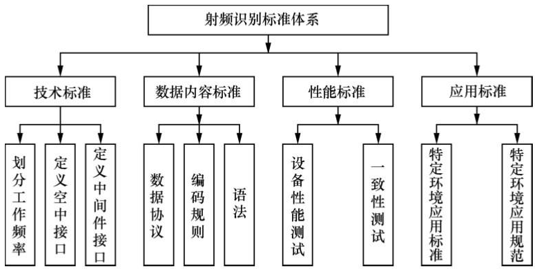 RFID讀寫器,RFID天線,RFID設備,RFID手持終端,智慧圖書館,智能書架,智能書柜,智慧零售,無人售貨機,工業RFID讀寫器,RFID標簽