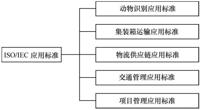 RFID讀寫器,RFID天線,RFID設備,RFID手持終端,智慧圖書館,智能書架,智能書柜,智慧零售,無人售貨機,工業(yè)RFID讀寫器,RFID標簽