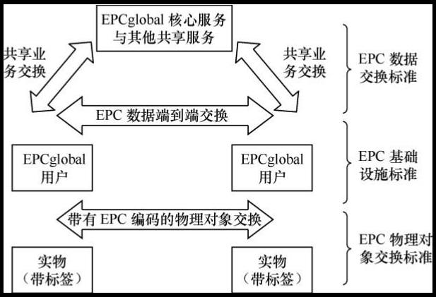 RFID讀寫器,RFID天線,RFID設備,RFID手持終端,智慧圖書館,智能書架,智能書柜,智慧零售,無人售貨機,工業RFID讀寫器,RFID標簽