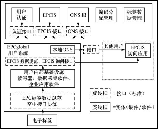 RFID讀寫器,RFID天線,RFID設備,RFID手持終端,智慧圖書館,智能書架,智能書柜,智慧零售,無人售貨機,工業RFID讀寫器,RFID標簽