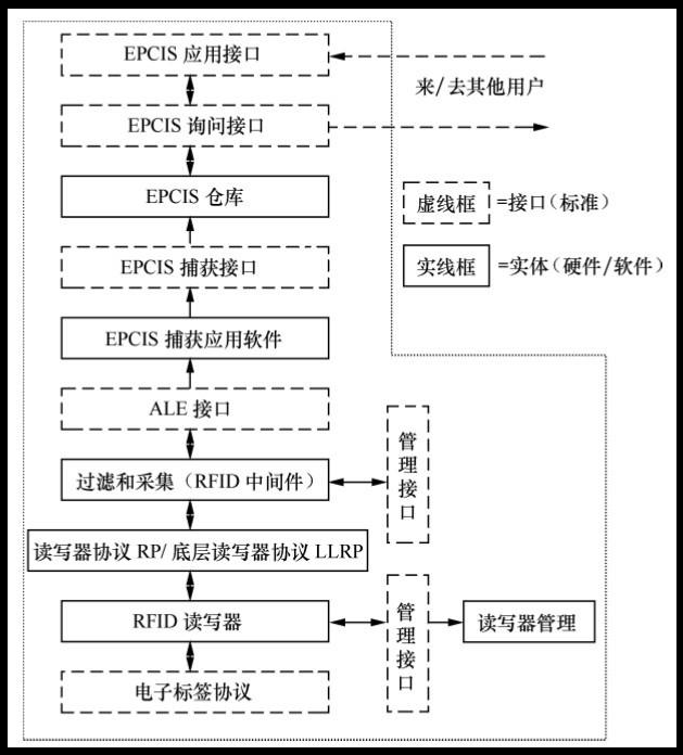 RFID讀寫器,RFID天線,RFID設備,RFID手持終端,智慧圖書館,智能書架,智能書柜,智慧零售,無人售貨機,工業RFID讀寫器,RFID標簽