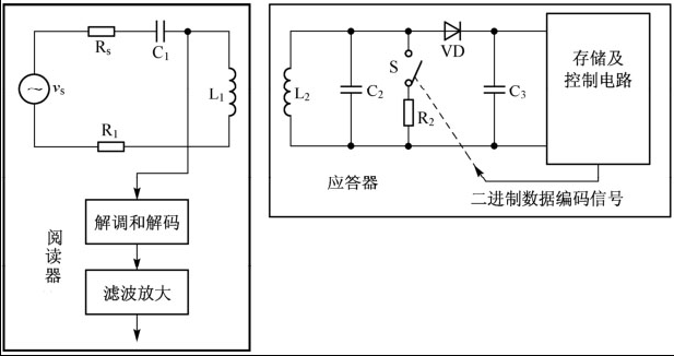 rfid的讀取和寫入