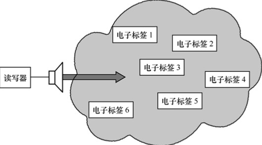 無線電廣播的工作方式