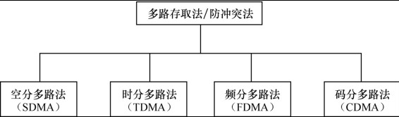 RFID數據傳輸中的防碰撞方式和防碰撞算法解析