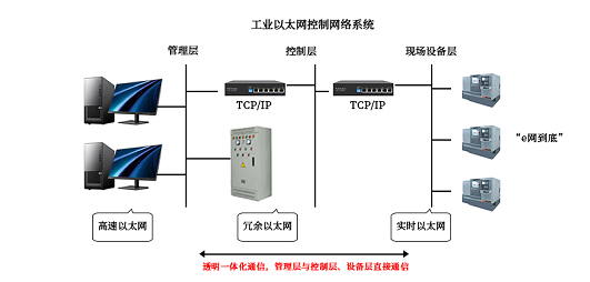 RFID如何接入工業物聯網？